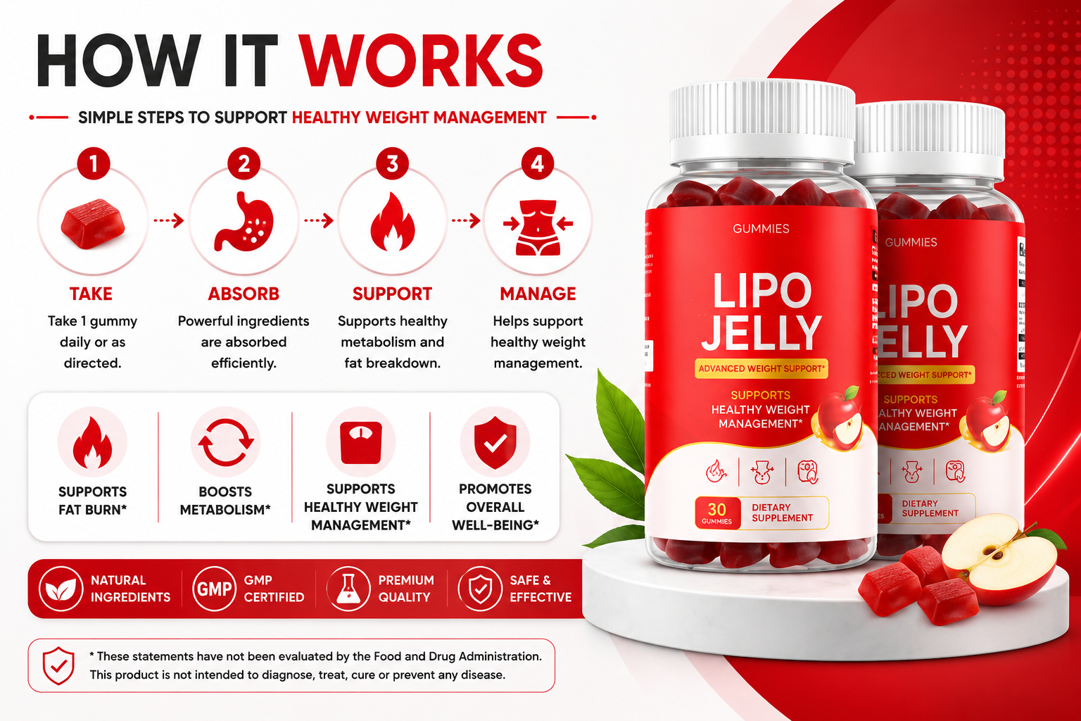 How LipoJelly supports healthy weight management